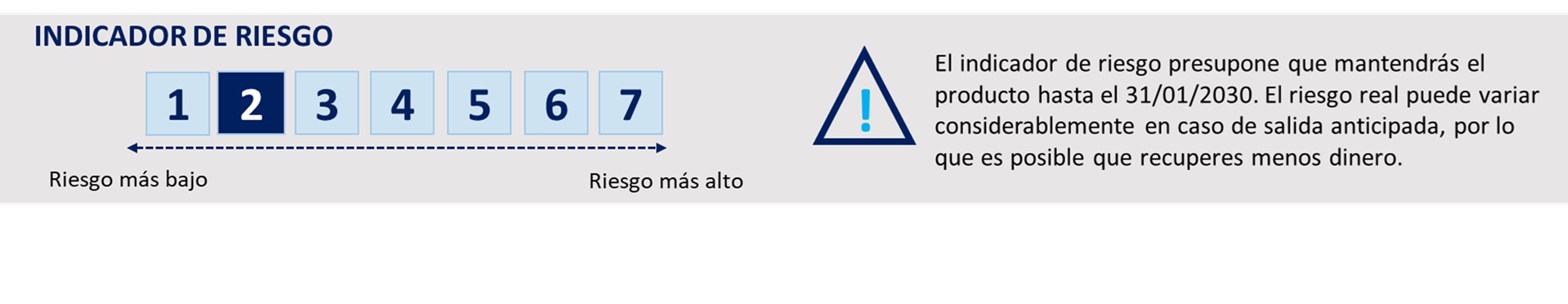 SRI_ Evolución 01 2030