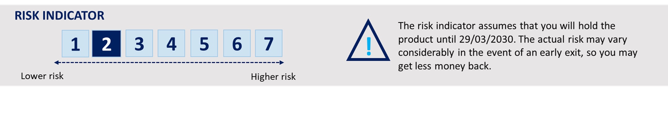 Evolución 03 2030_EN