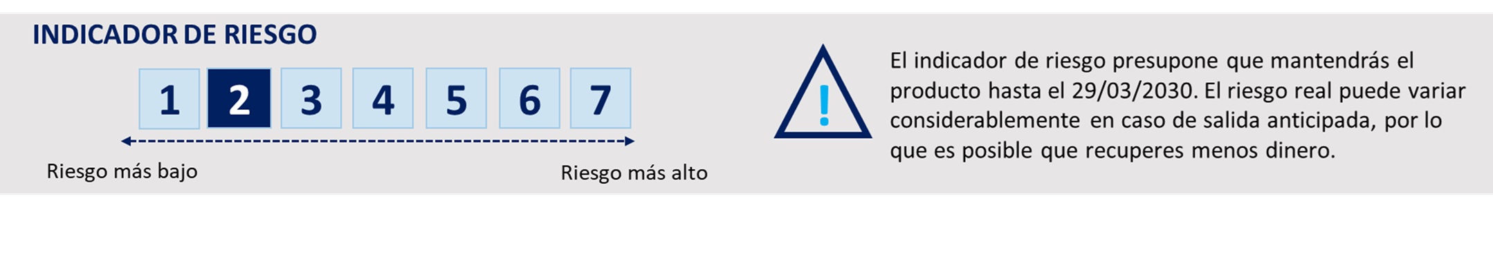 Evolución 03 2030 ES
