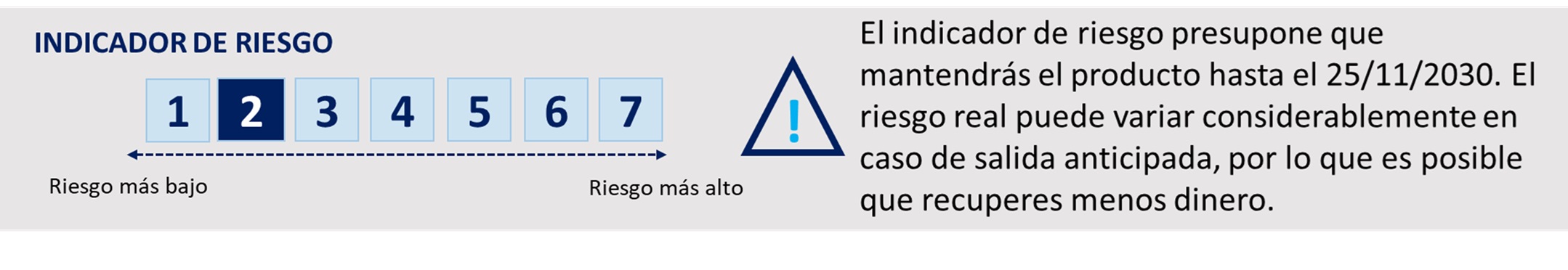 SRI Horizonte 11 2030_ES
